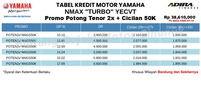 Tabel Kredit NMAX_"TURBO"_YECVT Promo Potong Tenor 2x + Cicilan 50K